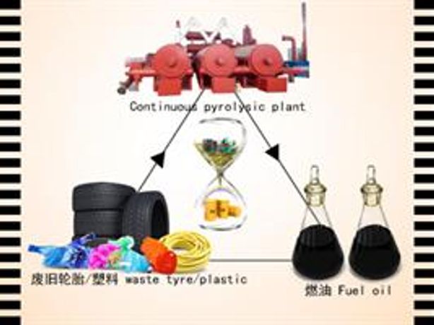 DY  - Model DY 6t 8t 10t  - Tire to oil pyrolysis plant