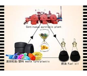 DY  - Model DY 6t 8t 10t  - Tire to oil pyrolysis plant