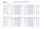 Counter-Current Rotary Kiln Incinerators - Datasheet