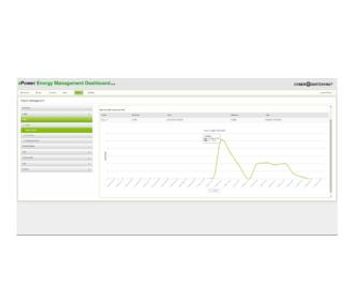 PowerIoT Dashboard - Power Management and Control Interface Software