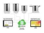 Oizom Environmental Data Solution Architecture