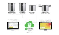 Oizom Environmental Data Solution Architecture