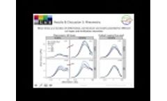 Soil Shear Stability at the Microscale as Affected by Long-Term Potassium Fertilization Video