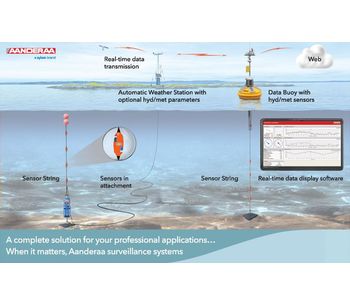 Advanced technology solutions for coastal research industry - Shipbuilding & Water Transport - Maritime