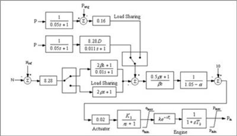 ETAP - Dynamic Parameter Estimation & Tuning Software