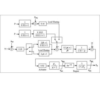 ETAP - Dynamic Parameter Estimation & Tuning Software