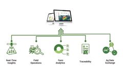 AGRIVI Farm Management Software