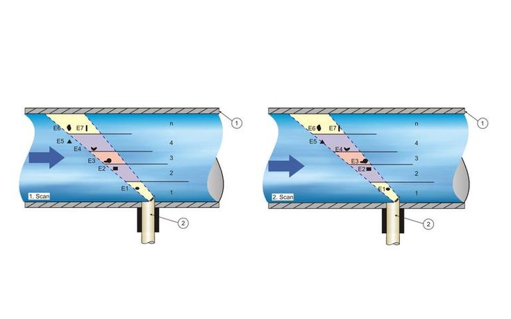 Portable Ultrasonic Flow Measurement Transmitter-2