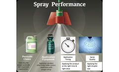 The Science of Spray Application
