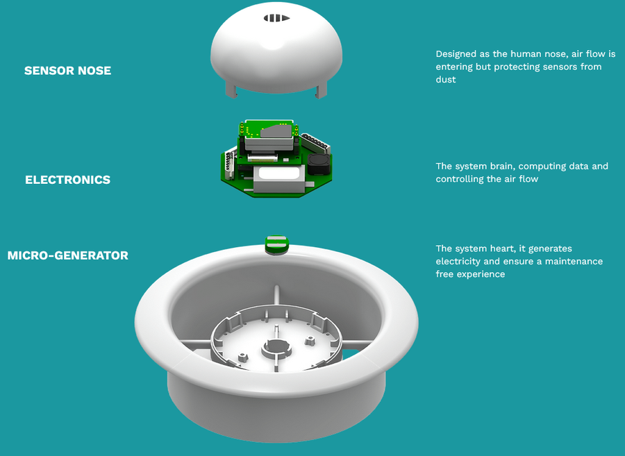 Enerbee - Indoor Air Quality (IAQ) System By Enerbee Technology