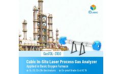 Reliable Solution of Cubic In-Situ Laser Process Gas Analyzer Applied in Converter