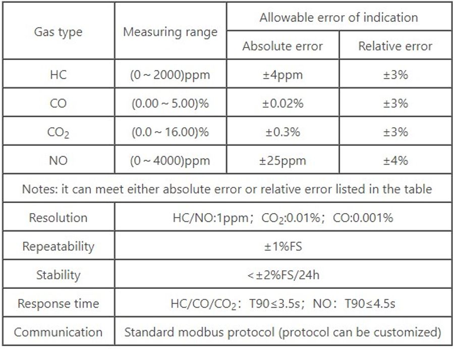 Cubic Instruments - Gasboard-2108 - OEM Modular Gas Analyzer - OEM ...