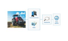 Cubic-Ruiyi - Model stand-alone version - Non-road machinery/diesel vehicle exhaust smoke detection system
