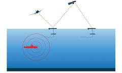 Unmanned Ocean Robots for Defense & Security - Anti-Submarine Warfare