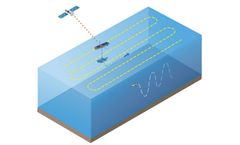 Unmanned Ocean Robots for Environmental Assessment - Meteorology & Oceanography