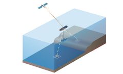 Unmanned Ocean Robots for Environmental Assessment - Tsunami & Seismic Monitoring