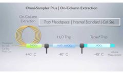 Entech Instruments Omni Sampler Plus - On-Column Multi Trapping System Video