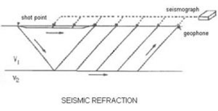 Seismic Refraction Technique