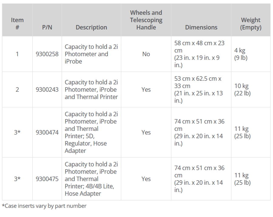 ATI Photometer And ATI Generators