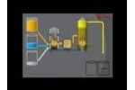 Automatic Biodiesel Modules: New Biodiesel Production Technologies Updated Video