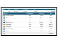Cost Analysis & Reporting Tools