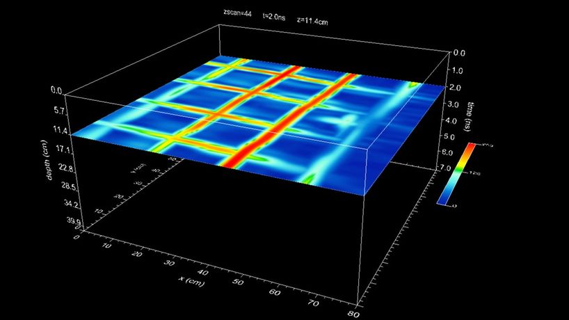 Courses - All Courses - GPR Data Processing Training Courses By Bigman ...