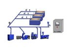 GL-Turbo - Process & Sequencing Control Systems