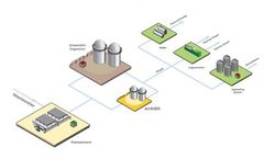 Water & wastewater treatment solutions for food & beverage industry solutions