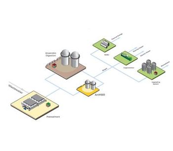 Water & wastewater treatment solutions for food & beverage industry solutions - Food and Beverage