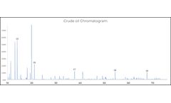ASTM D7900 Standard Test Method for Determination of Light Hydrocarbons in Stabilized Crude Oils by Gas Chromatography