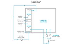EquaCel - Soulble BOD and Ammonia Removal Pre-Treatment System