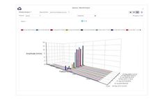 SenseGrow - AI and Iot Software Platform for Predictive Maintenance and Asset Reliability