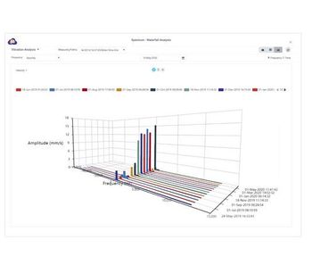 SenseGrow - AI and Iot Software Platform for Predictive Maintenance and Asset Reliability