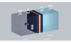 Model AEMFC - AEM Fuel Cells for  Hydrogen Fuel Cells