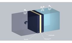 Model PEMFC - PEM Fuel Cells for Hydrogen Fuel Cells