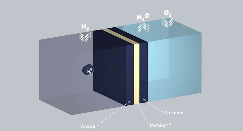 PEMFC PEM Fuel Cells For Hydrogen Fuel Cells