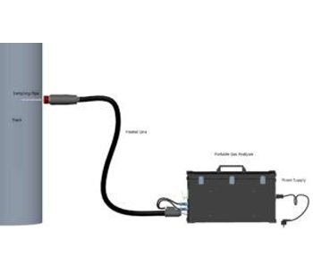 Portable Laser Gas Analyzer-4