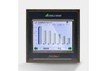 SIRAX - Model MM1400 - For Energy Measurement and Industrial Building Automation