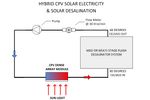 Solar Concentrator for Solar Desalination