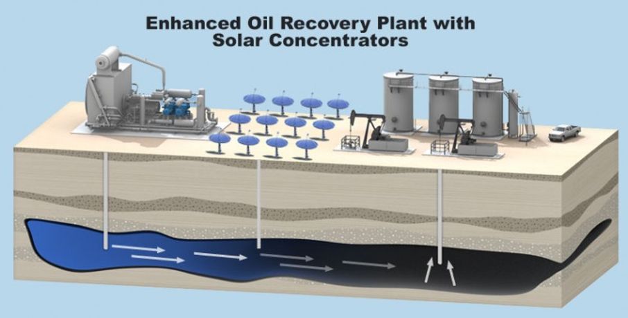Solar Concentrator for Solar Enhanced Oil Recovery System