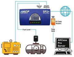 Generator Monitoring and Alerts