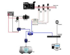 Generator Maintenance Monitoring