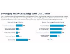 Data Centers’ Energy Use Rises - What’s Next for Efficiency?