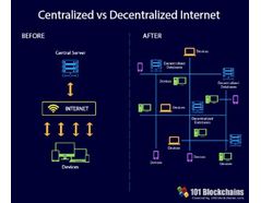 Dcentralizing Data Center Power