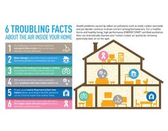 Using ASHRAE Indoor Air Quality Guide | Environmental XPRT