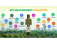 Multiple Environmental Parameters Monitoring in a Single Platform