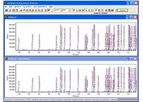 Dragon DHA - Envantage Dragon - Chromatography Systems Software