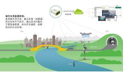 SmartSolo Urban Waterlogging Online Monitoring System