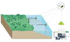 SmartSolo Online Monitoring System For Surface Water Hydrology And Water Quality
