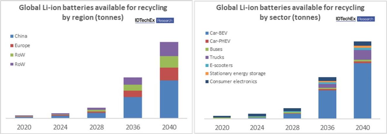 LITHIUM-ION BATTERY RECYCLING-3